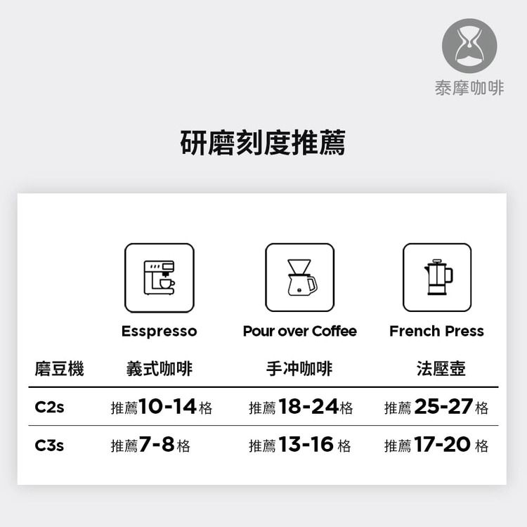 研磨刻度推薦泰摩咖啡EsspressoPour over CoffeeFrench Press磨豆機義式咖啡手冲咖啡推薦10-14格推薦18-24格法壓壺推薦 25-27 格推薦7-8格推薦 13-16 格推薦 17-20 格
