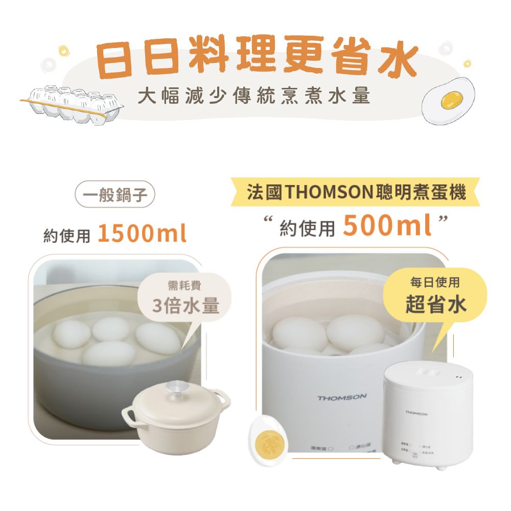 日日料理更省水大幅減少傳統烹煮水量一般鍋子法國聰明煮蛋機約使用1500ml約使用500ml需耗費3倍水量每日使用超省水THOMSONTHOMSON