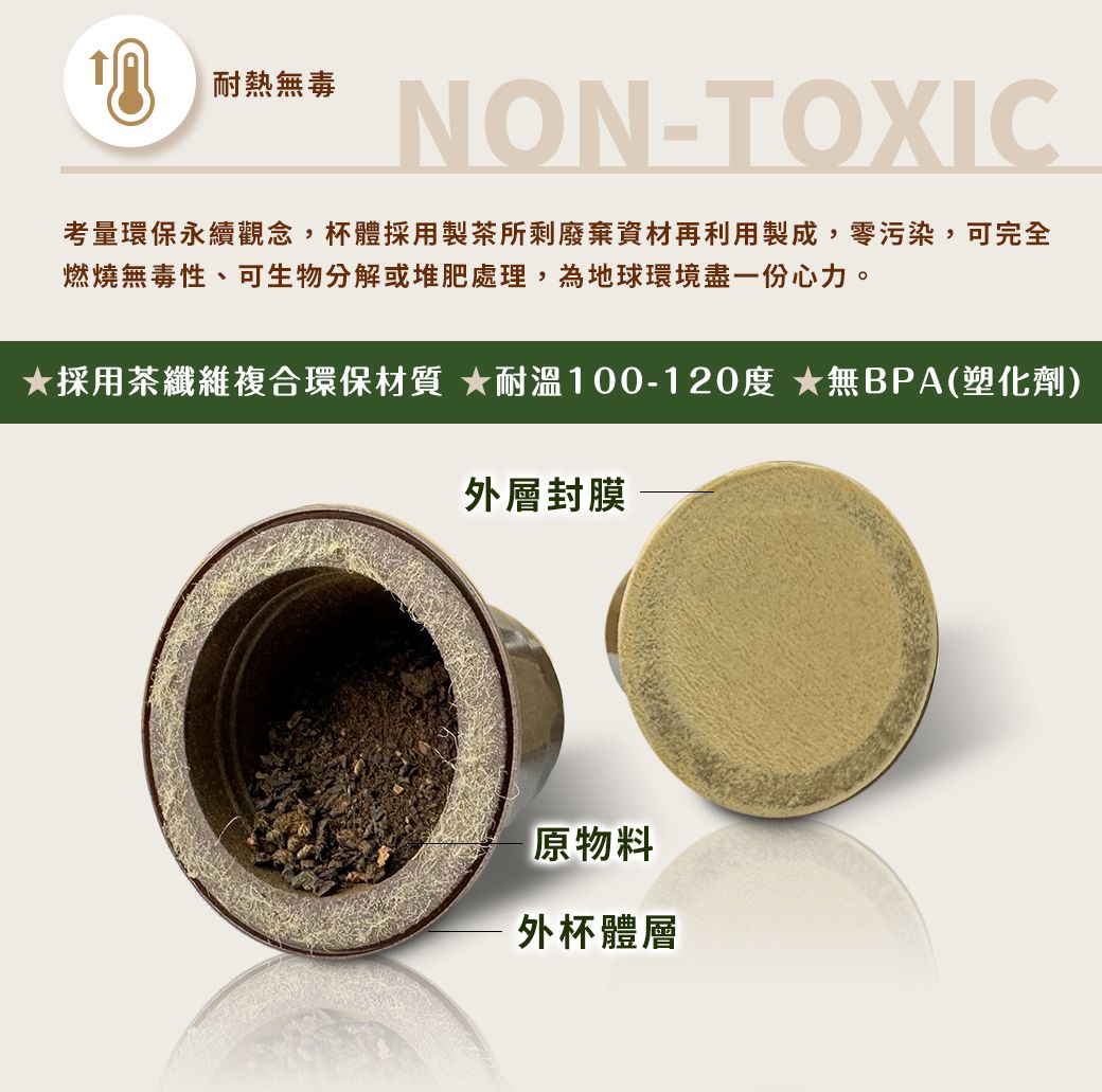 耐熱無毒NON-TOXIC考量環保永續觀念,杯體採用製茶所剩廢棄資材再利用製成,零污染,可完全燃燒無毒性、可生物分解或堆肥處理,為地球環境盡一份心力。採用茶纖維複合環保材質 耐溫100-120度 ★無BPA(塑化劑)外層封膜原物料外杯體層