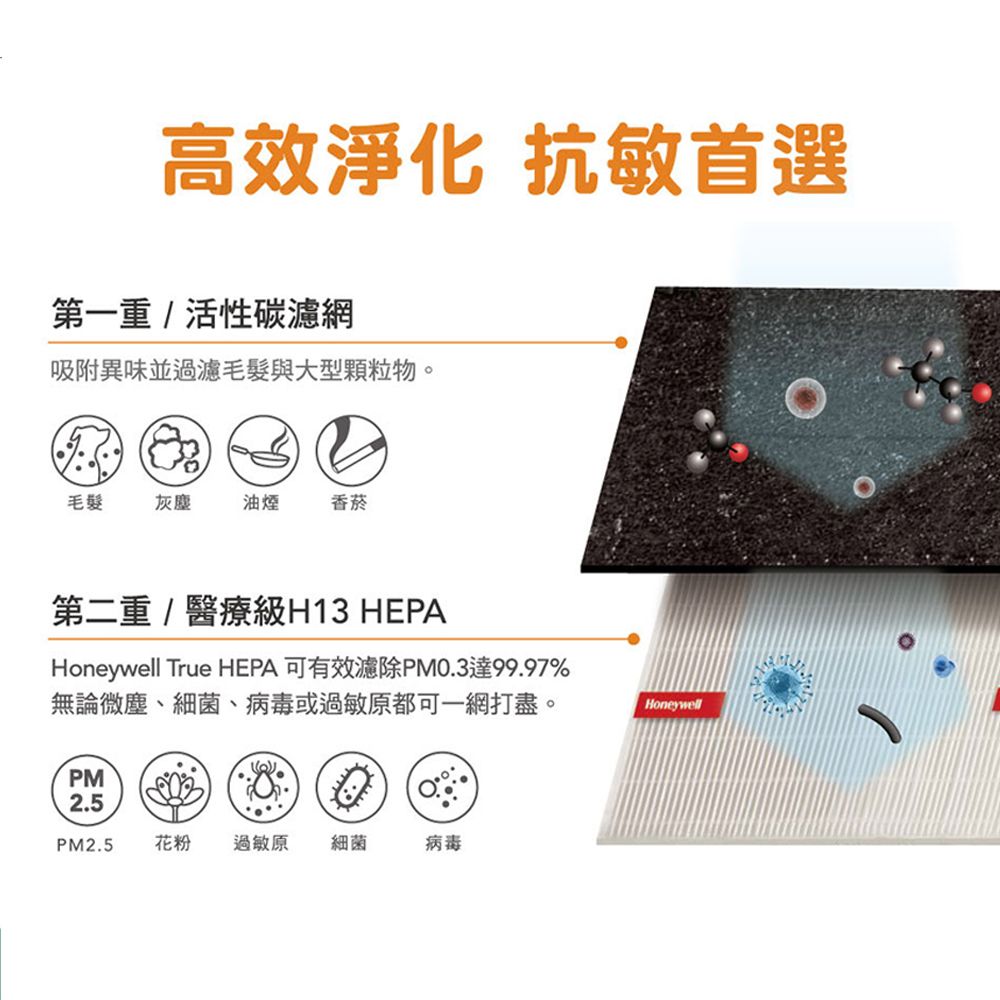 Honeywell 美國 抗敏系列空氣清淨機 HPA-100APTW(適用坪數4-8坪)