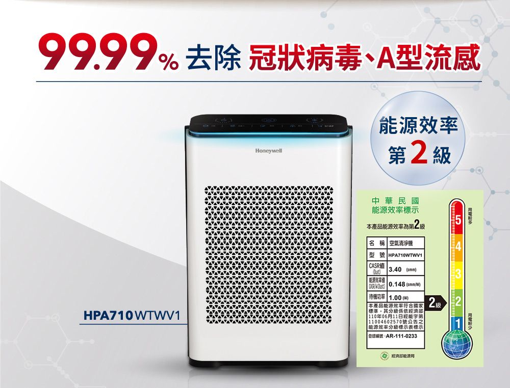 99.99% 去除 冠狀病毒A型流感Honeywell效率第中華民國效率標示本產品效率第2 級名稱 空氣清淨機型號 HPA710TWV1CASR mmHPA710 WTWV1能源 0.148 ( (W)本產品能源效率符合國家 標準其分級係依濟 110年06月11日經能第11004602570號公告之|能源效率分級標示表標示登錄編號:AR-111-0233部能源