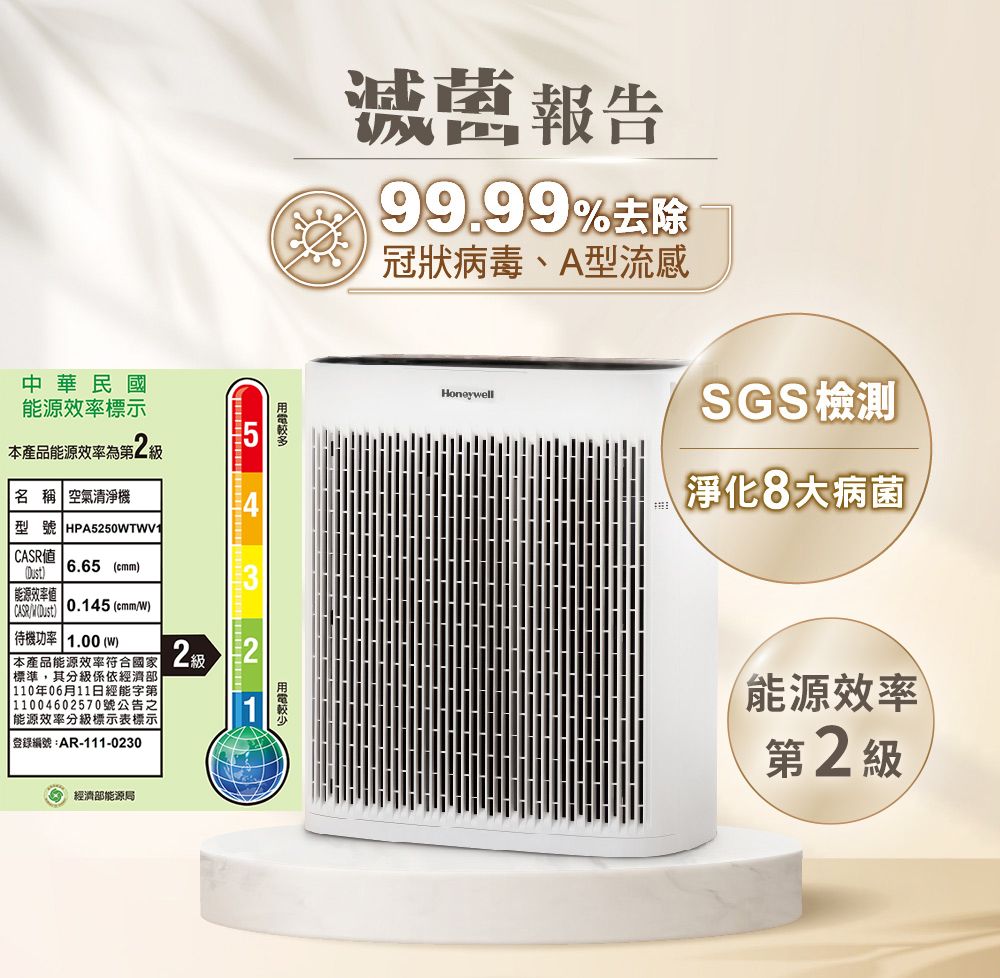 滅菌報告99.99%去除 冠狀病毒、A型流感HoneywellSGS檢測淨化8大病菌2中華民國能源效率標示本產品能源效率為第二名 稱 空氣清淨機型號 HPA5250TWV1 值Dust能源效率值6.65 (CASR) 0.145 (cmmW)待機功率 1.00(W)本產品能源效率符合國家標準,其分級係依經濟部 110年06月11日經能字第 11004602570號公告之能源效率分級標示表標示|登錄編號:AR-111-02302 級 經濟部能源局能源效率第2 級