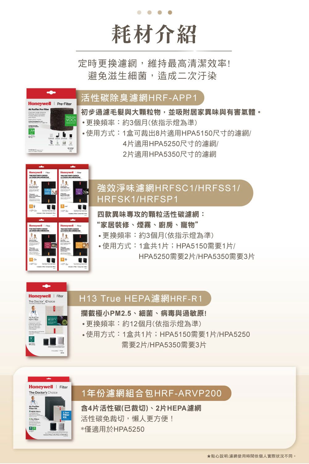 Honeywell Pre-Reduces耗材介紹定時更換濾網,維持最高清潔效率!避免滋生細菌,造成二次汙染活性碳除臭濾網HRF-APP初步過濾毛髮與大顆粒物,並吸附居家異味與有害氣體。 更換頻率:約3個月(依指示燈為準)使用方式:1盒可裁出8片適用HPA5150尺寸的濾網/Honeywell     Honeywell     4片適用HPA5250尺寸的濾網/2片適用HPA5350尺寸的濾網Honeywell    Honeywell FilterTHE     強效淨味濾網HRFSC1/HRFSS1/HRFSK1/HRFSP1四款異味專攻的顆粒活性碳濾網:“家居裝修、煙霧、廚房、寵物”更換頻率:約3個月(依指示燈為準)使用方式:1盒共1片;HPA5150需要1片/HPA5250需要2片/HPA5350需要3片Honeywell FilterThe Doctor Choice H13 True HEPA濾網HRF-R1攔截極小PM2.5、細菌、病毒與過敏原!更換頻率:約12個月(依指示燈為準)·使用方式:1盒共1片;HPA5150需要1片/HPA5250需要2片/HPA5350需要3片Honeywell FilterThe Doctors ChoiceA1 Year1年份濾網組合包HRF-ARVP200含4片活性碳(已裁切)、2片HEPA濾網活性碳免裁切,懶人更方便!*僅適用於HPA5250★貼心說明:濾網使用時間依個人實際狀況不同。
