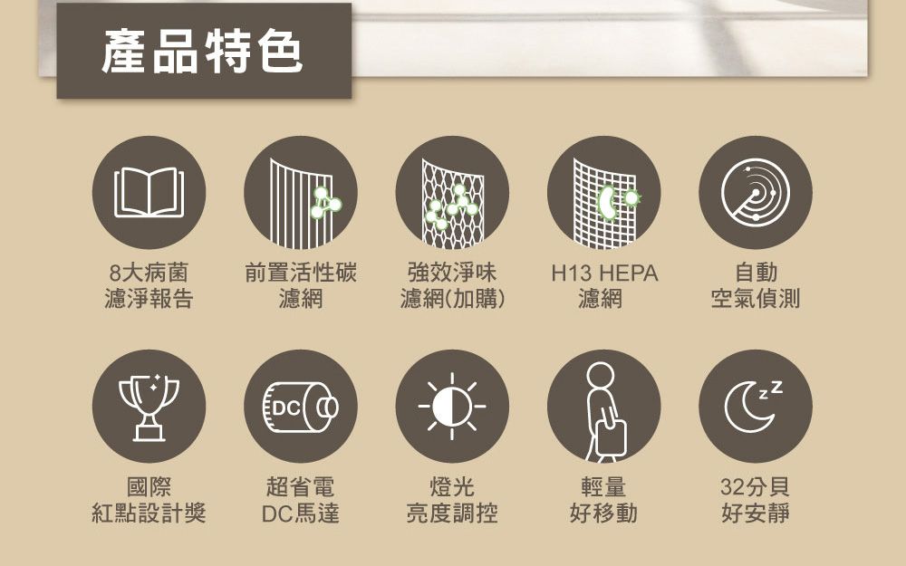 產品特色8大病菌前置活性碳強效淨味H13 HEPA自動濾淨報告濾網濾網(加購)濾網空氣偵測國際超省電燈光輕量紅點設計獎DC馬達亮度調控好移動32分貝好安靜