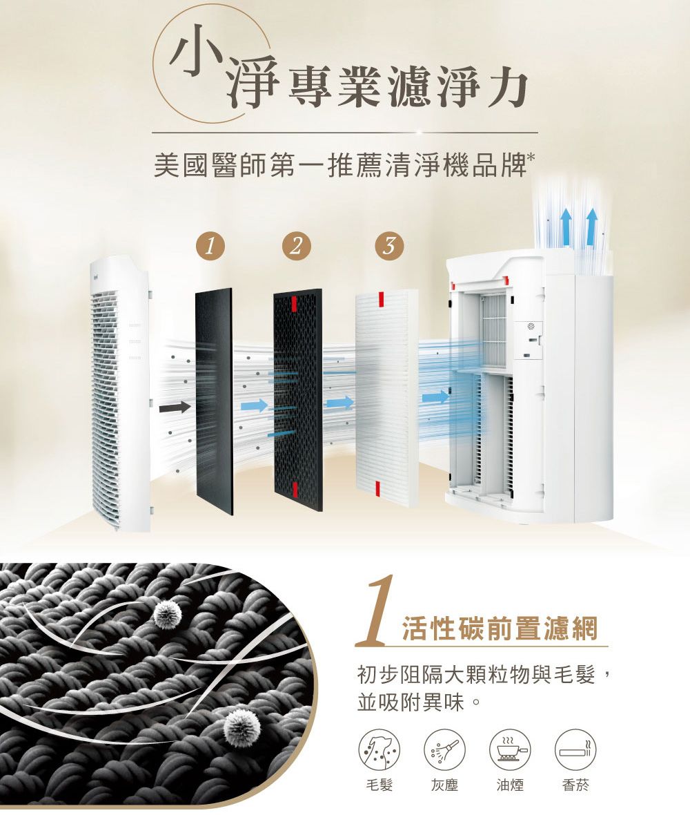 小淨專業濾淨力美國醫師第一推薦清淨機品牌*231活性碳前置濾網初步阻隔大顆粒物與毛髮,並吸附異味。毛髮灰塵油煙香菸