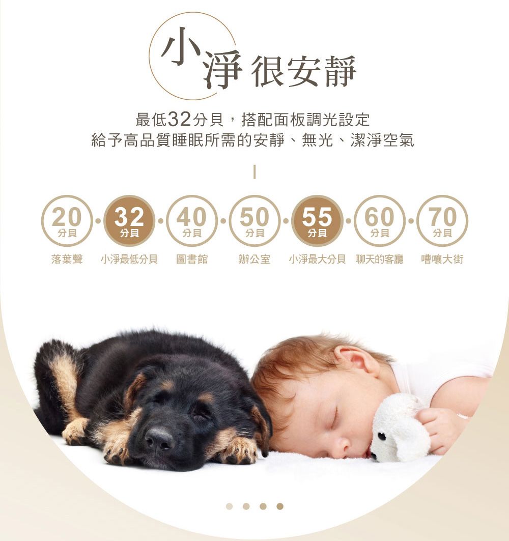 淨很安靜最低3分貝,搭配面板調光設定給予高品質睡眠所需的安靜、無光、潔淨空氣20分貝2324050556070分貝分貝分貝分貝分貝分貝落葉聲小淨最低分貝圖書館辦公室小淨最大分貝 聊天的客廳嘈嚷大街