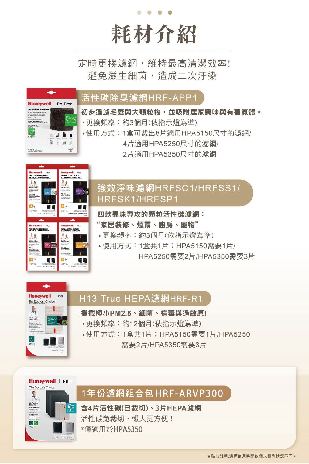 Honeywell  Pre-Reduces耗材介紹定時更換濾網,維持最高清潔效率!避免滋生細菌,造成二次汙染活性碳除臭濾網HRF-APP1初步過濾毛髮與大顆粒物,並吸附居家異味與有害氣體。更換頻率:約3個月(依指示燈為準)使用方式:1盒可裁出8片適用HPA5150尺寸的濾網/4片適用HPA5250尺寸的濾網/2片適用HPA5350尺寸的濾網Honeywell     Honeywell   Honeywell  DOCTORS    Honeywell THE     強效淨味濾網HRFSC1/HRFSS1/HRFSK1/HRFSP1四款異味專攻的顆粒活性碳濾網:“家居裝修、煙霧、廚房、寵物”更換頻率:約3個月(依指示燈為準)使用方式:1盒共1片;HPA5150需要1片/HPA5250需要2片/HPA5350需要3片Honeywell FilterThe Doctor Choice H13 True HEPA濾網HRF-R1攔截極小PM2.5、細菌、病毒與過敏原!更換頻率:約12個月(依指示燈為準)·使用方式:1盒共1片;HPA5150需要1片/HPA5250需要2片/HPA5350需要3片Honeywell FilterThe Doctors Choice1年份濾網組合包HRF-ARVP300RAYear含4片活性碳(已裁切)、3片HEPA濾網活性碳免裁切,懶人更方便!*僅適用於HPA5350★貼心說明:濾網使用時間依個人實際狀況不同。