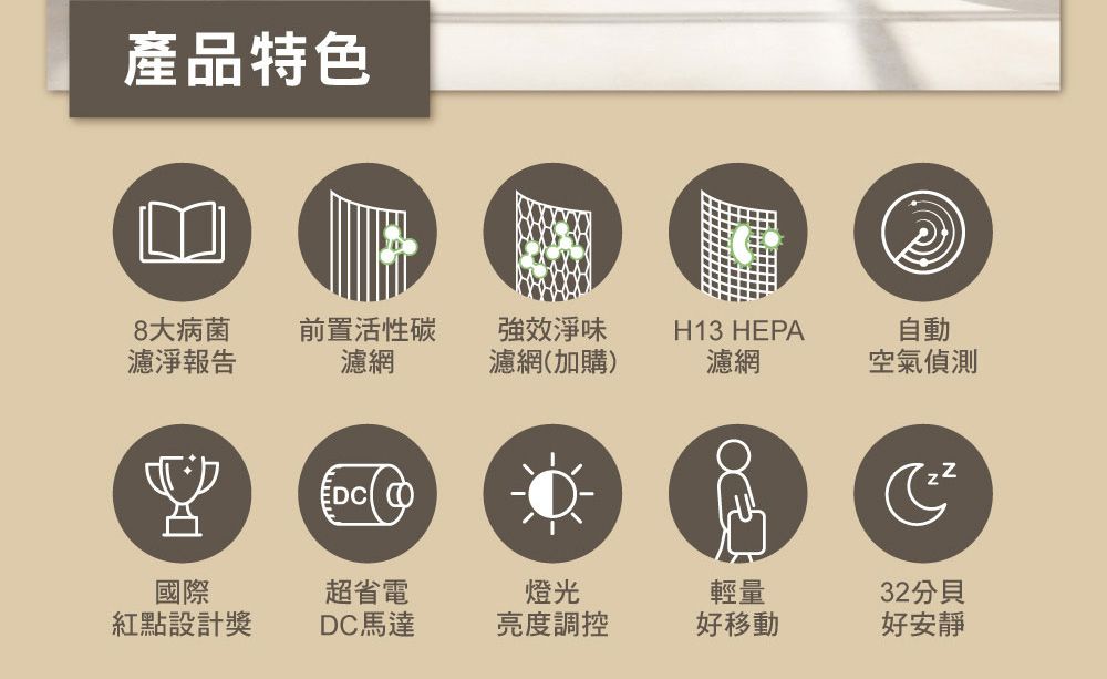 產品特色B8大病菌前置活性碳強效淨味濾淨報告濾網濾網(加購)H13 HEPA濾網自動空氣偵測國際超省電燈光輕量紅點設計獎DC馬達亮度調控好移動32分貝好安靜