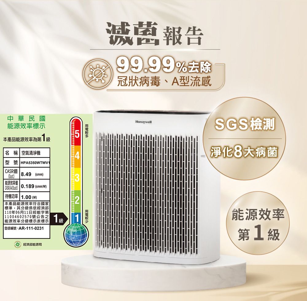 减報告99.99%去除 冠狀病毒、A型流感HoneywellSGS檢測淨化8大病菌中華民國能源效率標示本產品能源效率為第級名 稱 空氣清淨機型號 HPA5350TWV值 能源效率值8.49 (CASR) 0.189 (cmmW)待機功率 1.00(W)本產品能源效率符合國家標準其分級係依經濟部 110年06月11日經能字第11004602570號公告之能源效率分級標示表標示1 級 登錄編號:AR-111-0231經濟部能源局2能源效率第1級