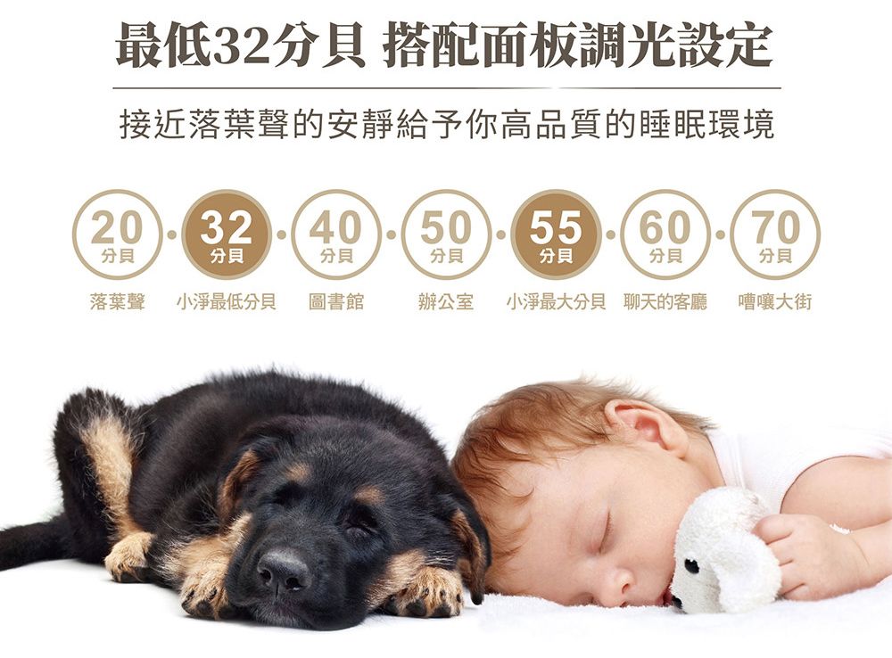 最低32分貝 搭配面板調光設定接近落葉聲的安靜給予你高品質的睡眠環境2032 40506070分貝分貝分貝分貝分貝分貝分貝落葉聲小淨最低分貝圖書館辦公室 小淨最大分貝 聊天的客廳嘈嚷大街