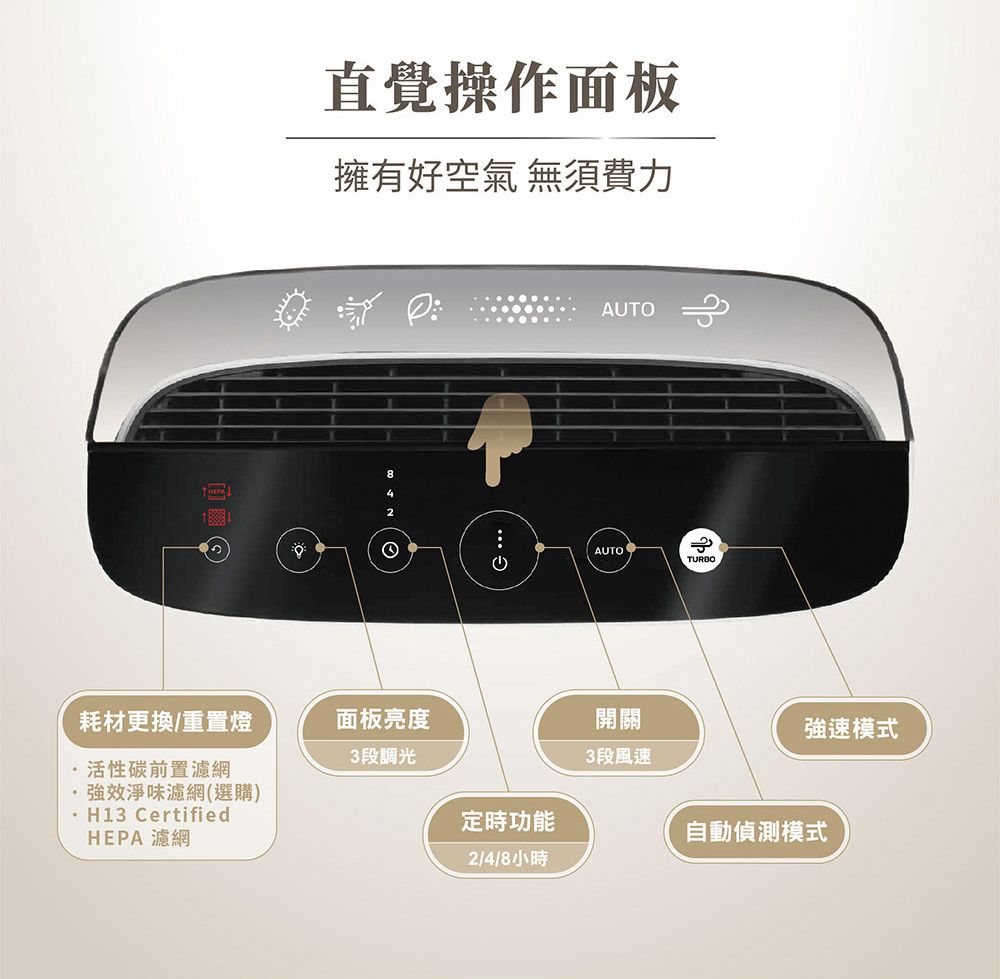 直覺操作面板擁有好空氣 無須費力AUTOAUTOTURDO耗材更換/重置燈面板亮度開關強速模式3段調光3段風速活性碳前置濾網強效淨味濾網(選購)H13 CertifiedHEPA濾網定時功能自動偵測模式2/4/8小時