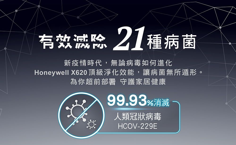 有效21種病菌新疫情時代,無論病毒如何進化Honeywell X620 頂級淨化效能,讓病菌無所遁形。