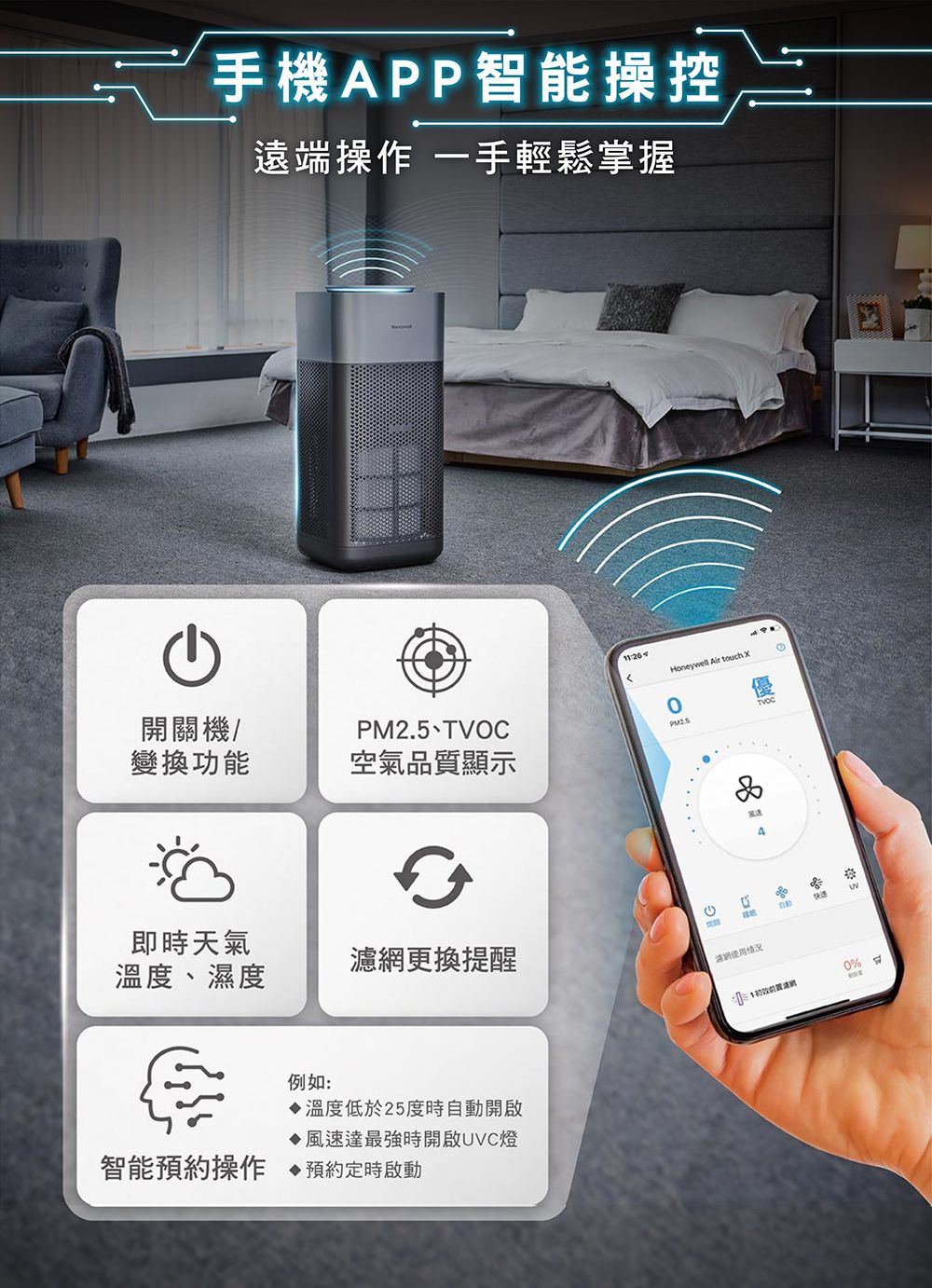 手機APP智能操控遠端操作 一手輕鬆掌握開關機/變換功能、TVOC空氣品質顯示Honeywell Air touch PM2.5即時天氣4快速溫度、濕度濾網更換提醒情况例如:溫度低於25度時自動開啟風速達最強時開啟UVC燈智能預約操作 預約定時啟動