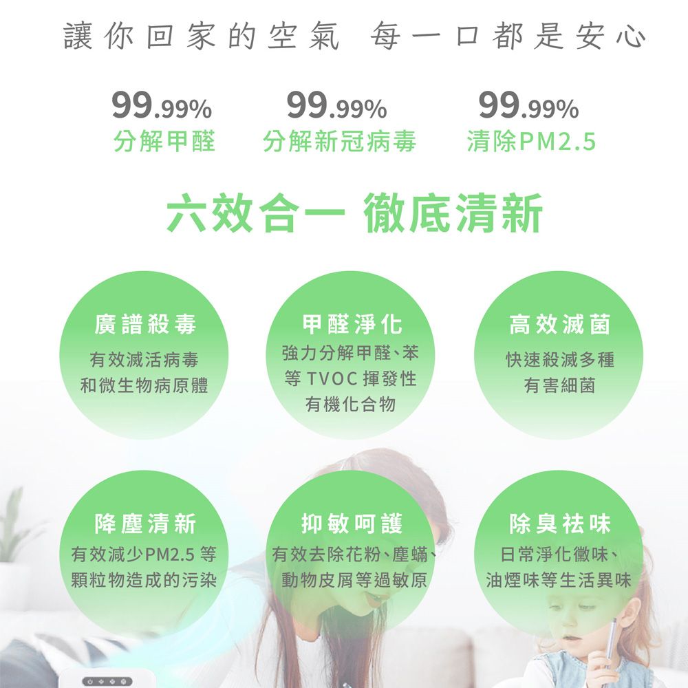 讓你回家的空氣 每一口都是安心99.99%99.99%99.99%分解甲醛 分解新冠病毒 清除PM2.5六效合一 徹底清新廣譜殺毒有效滅病毒和微生物病原體甲醛淨化強力分解甲醛苯等TVOC揮發性有機化合物高效滅菌快速殺滅多種有害細菌降塵清新有效減少PM2.5等顆粒物造成的污染抑敏呵護除臭味有效去除花粉、塵蟎、動物皮屑等過敏原日常淨化黴味、油煙味等生活異味