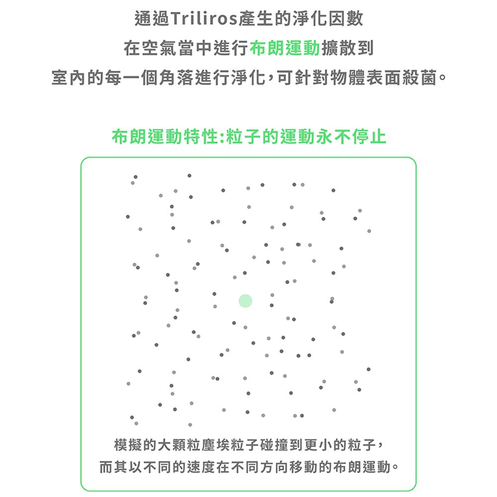 通過Triliros產生的淨化因數在空氣當中進行布朗運動擴散到室內的每一個角落進行淨化,可針對物體表面殺菌。布朗運動特性:粒子的運動永不停止模擬的大顆粒塵埃粒子碰撞到更小的粒子,而其以不同的速度在不同方向移動的布朗運動。
