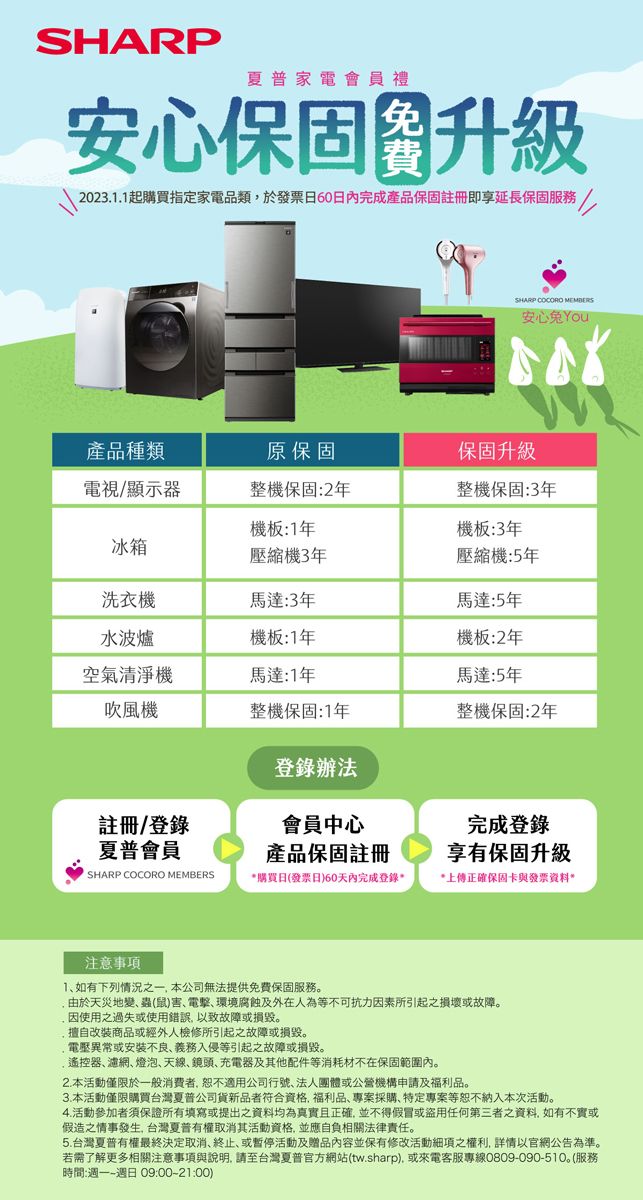 SHARP夏普家電會員禮安心保固升級20231起購買指定家電品類於發票日60日完成產品保固註冊即享延長保固服務SHARP COCORO 安心兔You產品種類原保固保固升級電視/顯示器整機保固:2年整機保固:3年機板:1年機板:3年冰箱壓縮機3年壓縮機:5年洗衣機馬達:3年馬達:5年水波爐機板:1年機板:2年空氣清淨機馬達:1年馬達:5年吹風機整機保固:1年整機保固:2年註冊/登錄登錄辦法會員中心完成登錄夏普會員產品保固註冊享有保固升級SHARP COCORO MEMBERS購買日(發票日)60天內完成登錄**上傳正確保固卡與發票資料*注意事項1如有下列情況之一本公司無法提供免費保固服務由於天災地變蟲(鼠)害電擊環境腐蝕及外在人為等不可抗力因素所引起之損壞或故障因使用之過失或使用錯誤,以致故障或。擅自改裝商品或經外人檢修所引起之故障或損毀。.電壓異常或安裝不良、義務入侵等引起之故障或損毀。遙控器、、燈泡、天線、鏡頭、充電器及其他配件等消耗材不在保固範圍內。2.本活動僅限於一般消費者,恕不適用公司行號、法人團體或公營機構申請及福利品。3.本活動僅限購買台灣夏普公司貨新品者符合資格,福利品、專案採購、特定專案等恕不納入本次活動。4.活動參加者須保證所有填寫或提出之資料均為真實且正確,並不得假冒或盜用任何第三者之資料,如有不實或假造之情事發生, 台灣夏普有權取消其活動資格,並應自負相關法律責任。5.台灣夏普有權最終決定取消、終止、或暫停活動及內容並保有修改活動細項之權利,詳情以官網公告為準。若需了解更多相關注意事項與說明,請至台灣夏普官方網站(tw.sharp).或來電客服專線0809090-510。(服務時間:週一-週日 09:00-21:00)