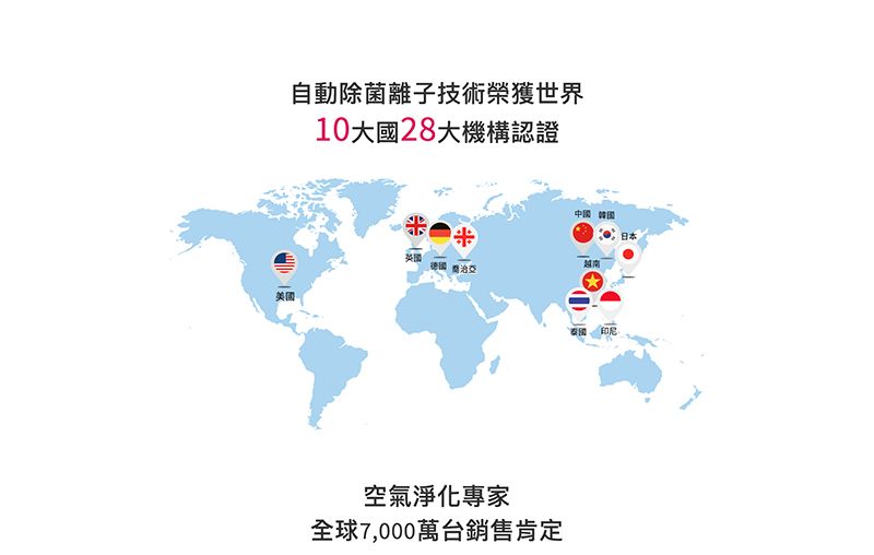 美國自動除菌離子技術榮獲世界10國機構認證中國 日本英國越南 治亞空氣淨化專家全球7,000萬台銷售肯定印尼