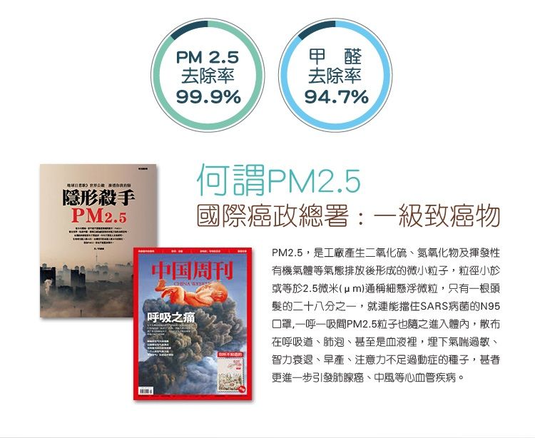 隱形殺手PM2.5PM 2.5甲醛去除率去除率99.9%94.7%何謂PM2.5國際政總署:一級致癌物中国周刊 呼吸之痛PM2.5是工廠產生二氧化硫、氮氧化物及揮發性有機氣體等氣態排放後形成的微小粒子,粒徑小於或等於2.5微米()通稱細懸浮微粒,只有一根頭髮的二十八分之一,就連能擋住SARS病菌的N95口罩,一呼一吸間PM2.5粒子也隨之進入體內,散布在呼吸道、肺泡、甚至是血液裡,埋下氣喘過敏、智力衰退、早產、注意力不足過動症的種子,甚者更進一步引發肺腺癌、中風等心血管疾病。