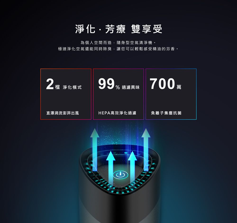 淨化·芳療 雙享受為個人空間而造,隨身型空氣清淨機。極速淨化空氣還能同時除臭,讓您可以輕鬆感受精油的芬香。2 淨化模式99過濾異味700 萬直瀑渦流澎湃出風HEPA高效淨化過濾負離子集塵抗菌