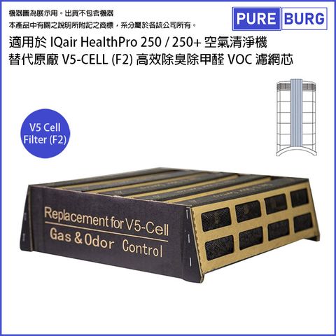 適用IQ Air IQair HealthPro 250 / 250+ 取代原廠V5 Cell高效除臭除甲醛濾網芯