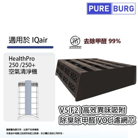 適用IQ Air IQair HealthPro 250 / 250+ 取代原廠V5 Cell高效除臭除甲醛濾網芯