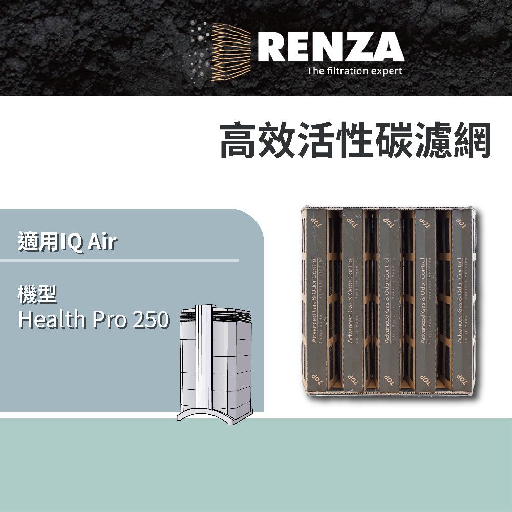 RENZA 適用 IQ Air HealthPro 250 可替代原廠 V5-Cell 活性碳濾網 濾芯 濾心