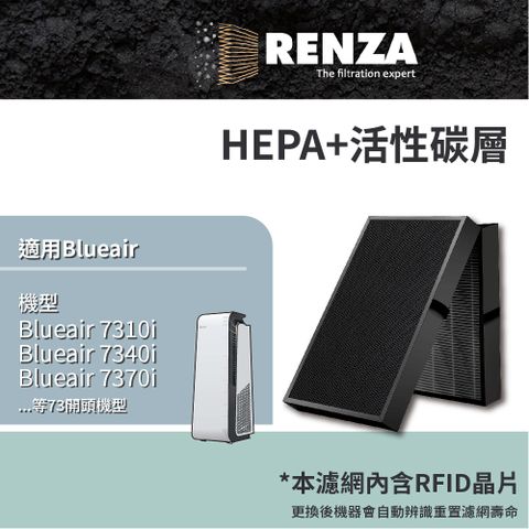 RENZA 適用Blueair 淨無塵小旋風 DustMagnet 5410i 5440i 二合一濾網組 替代 5400i系列