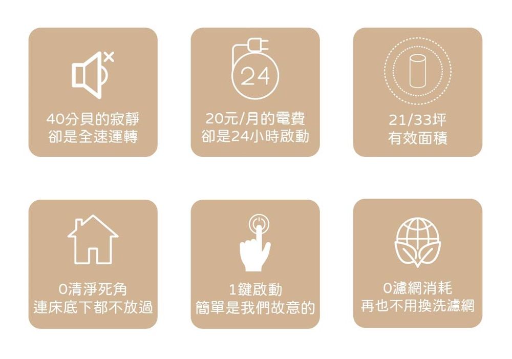 40分貝的寂靜2420元/月的電費21/33坪卻是全速運轉卻是24小時啟動有效面積清淨死角連床底下都不放過1鍵啟動簡單是我們故意的O濾網消耗再也不用換洗濾網