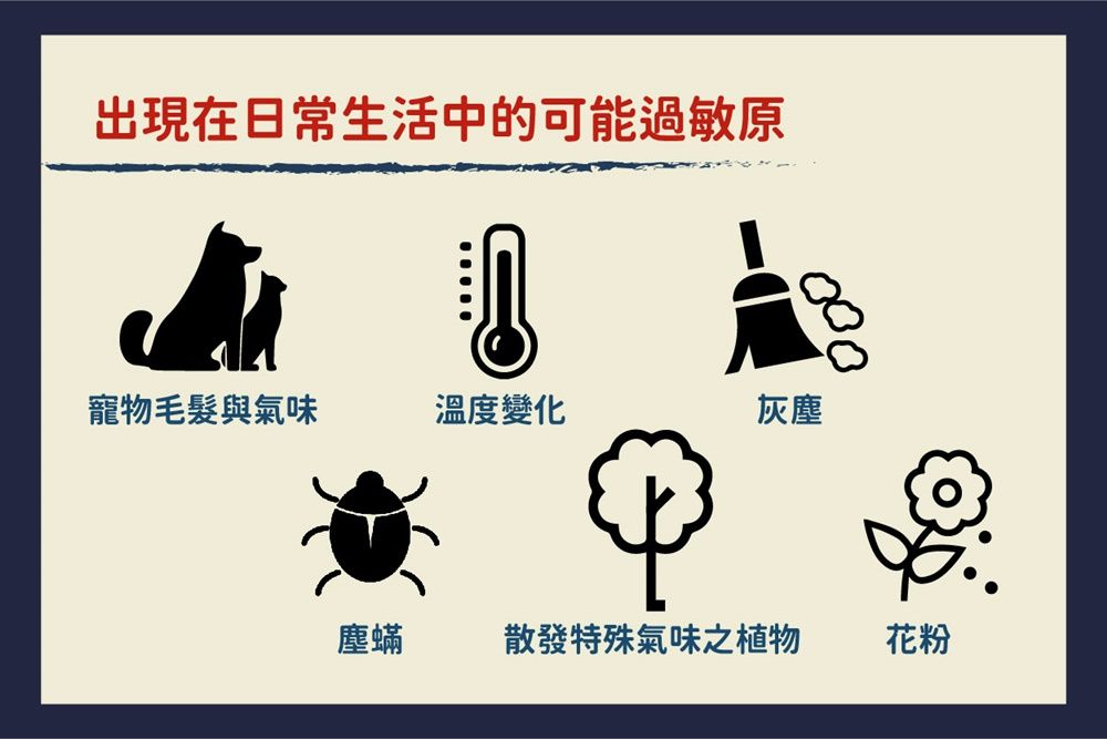 出現在日常生活中的可能過敏原000寵物毛髮與氣味溫度變化灰塵塵蟎散發特殊氣味之植物花粉