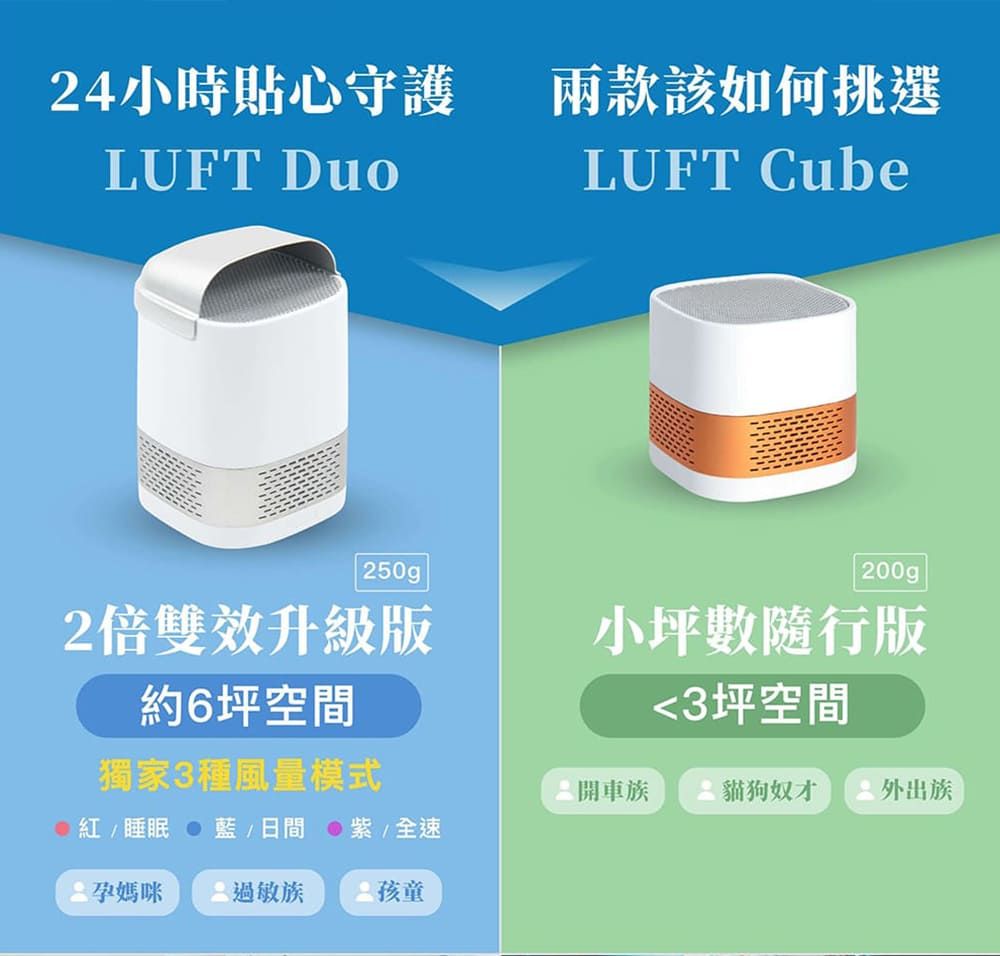 24小時貼心守護 兩款該如何挑選LUFT LUFT Cube250gp200gp2倍雙效升級版小坪數隨行版約6坪空間獨家3種風量模式<3坪空間開車貓狗奴才外出紅/睡眠 藍/日間紫/全速孕媽咪 族