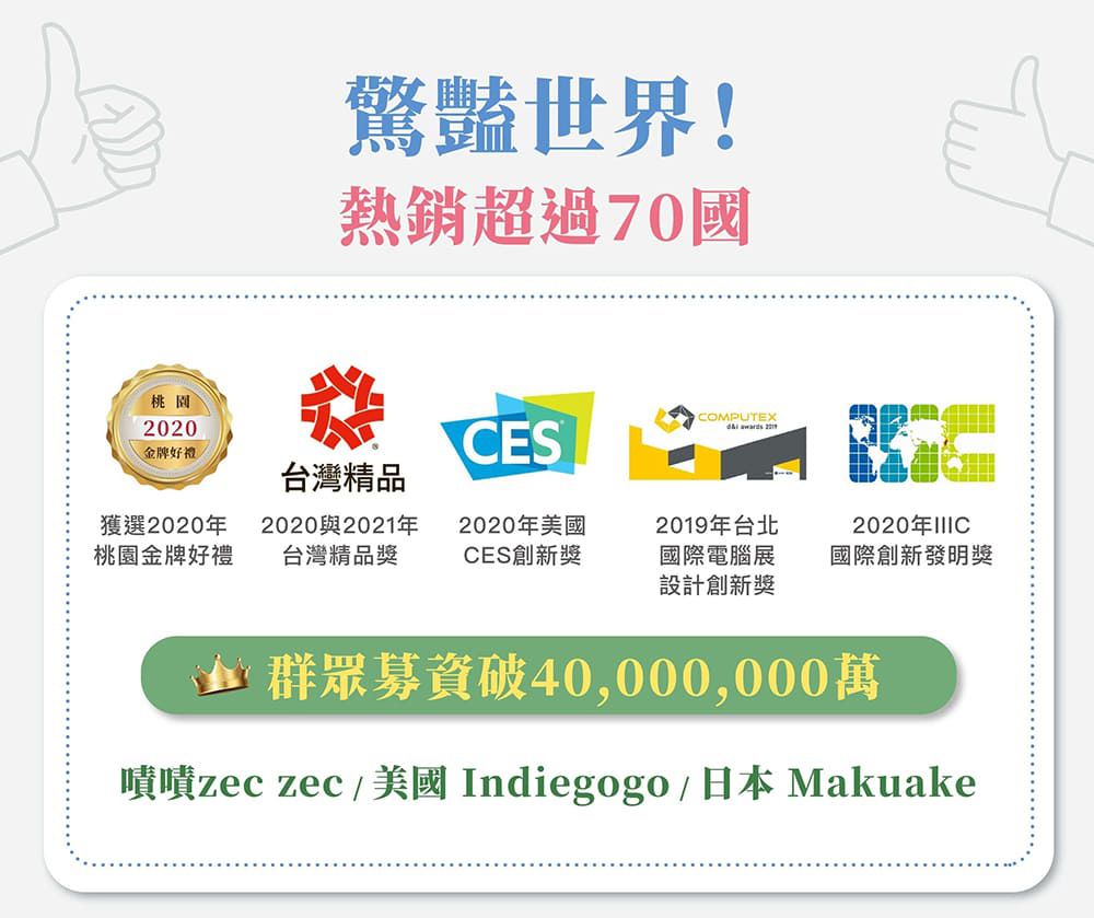 桃園驚豔世界!熱銷超過70國2020金牌好禮CES awards 台灣精品獲選2020桃園金牌好禮2020與2021年台灣精品獎2020年美國CES創新獎2019年台北國際電腦展設計創新獎2020年國際創新發明獎群眾募資破40,000,000萬zeczec美國 Indiegogo/ 日本 Makuake