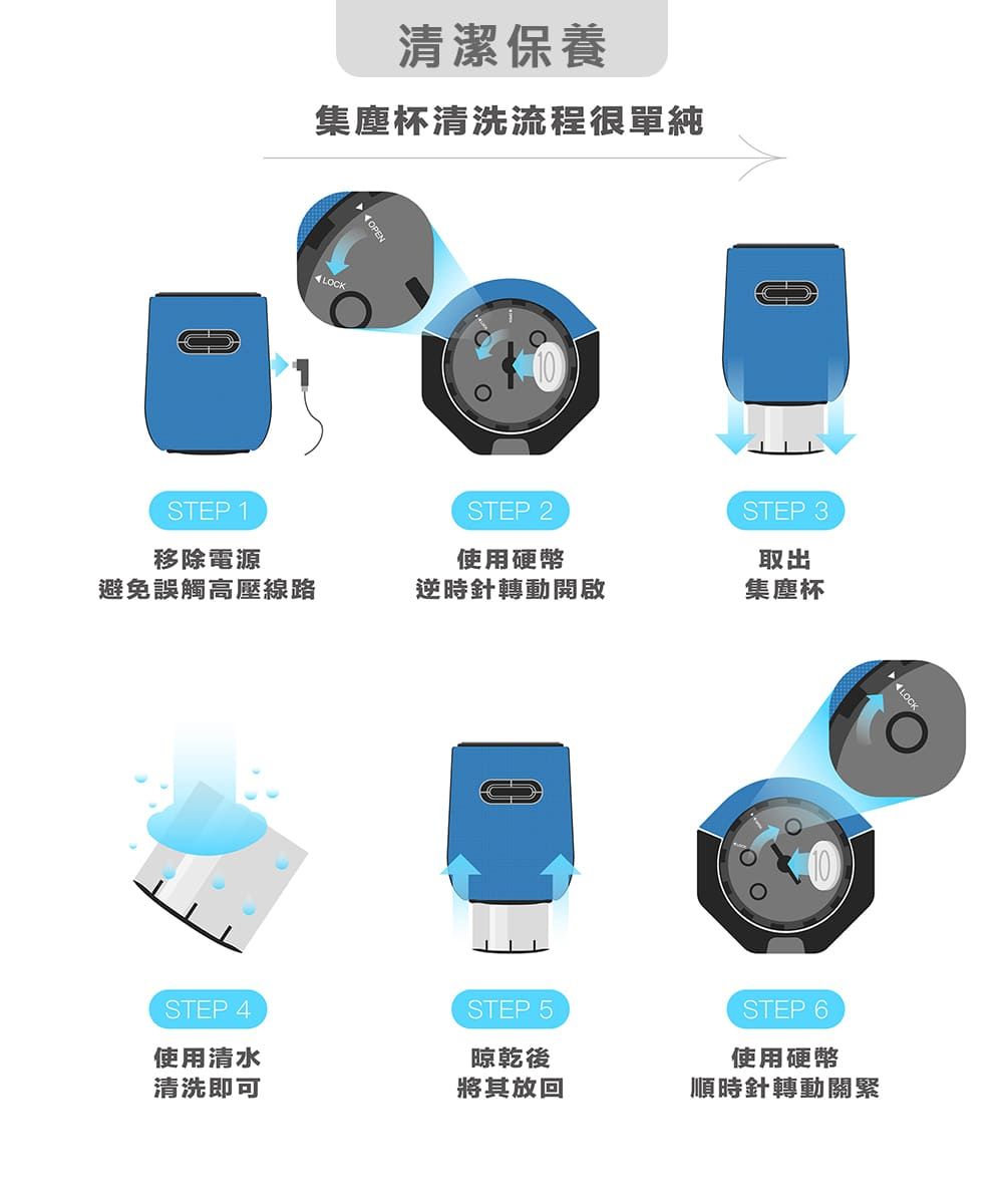 清潔保養集塵杯清洗流程很單純LOCKOPENSTEP 1移除電源STEP 2使用硬幣避免誤觸高壓線路逆時針轉動開啟STEP 3取出集塵杯 LOCKSTEP 4STEP 5STEP 6使用清水晾乾後使用硬幣清洗即可將其放回順時針轉動關緊