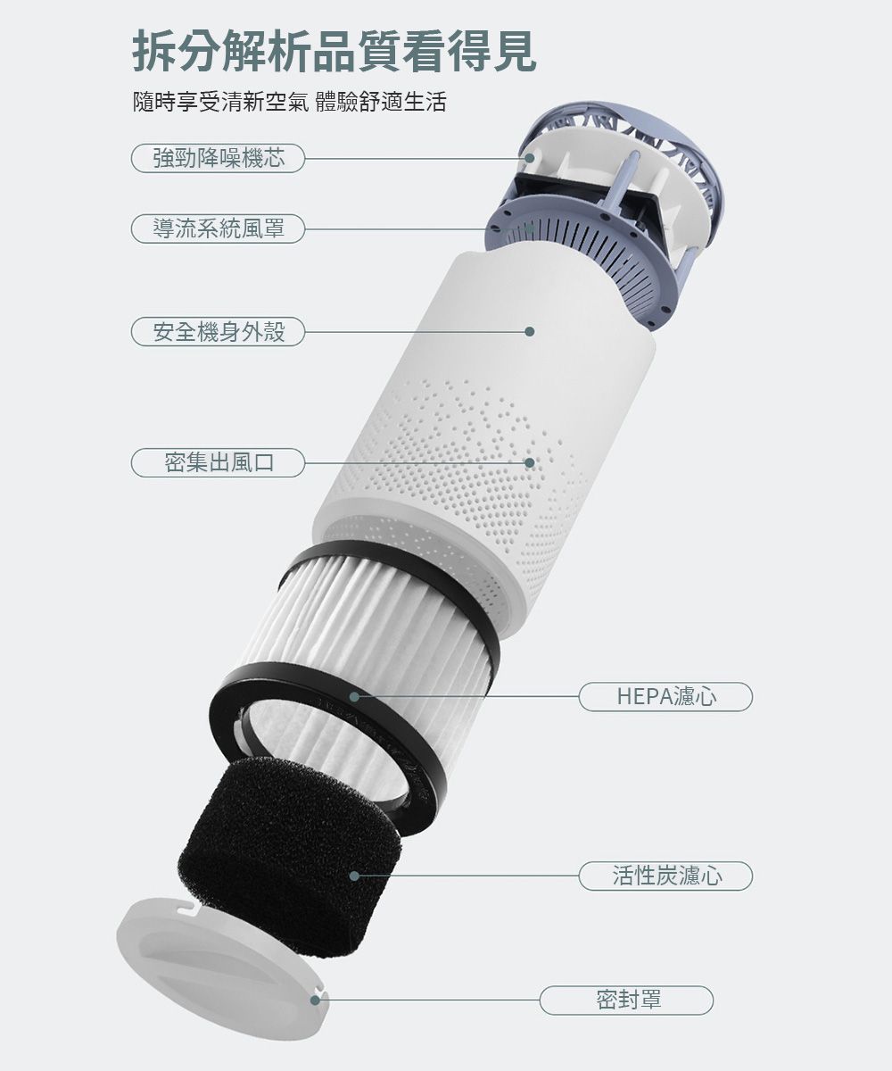 拆分解析品質看得見隨時享受清新空氣 體驗舒適生活強勁降噪機芯導流系統風罩安全機身外殼密集出風口HEPA濾心活性炭濾心密封罩