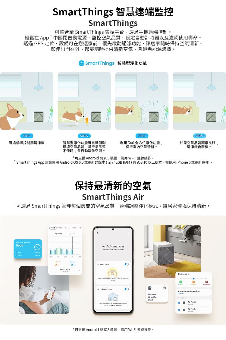 Things 監控SmartThings整合至 SmartThings 雲端平台,透過手機遠端控制。輕鬆在 App 中關閉啟動電源、監控空氣品質、設定自動計時器以及濾網使用壽命。透過 GPS 定位,設備在您返家前,優先啟動過濾功能,讓居家隨時保持空氣清新。即使出門在外,都能隨時提供清新空氣,且避免能源浪費。 SmartThings 智慧型淨化功能STEP 1STEP STEP 3STEP 可遠端操控開關清淨機智慧型淨化功能可自動偵測環境空氣品質,當空氣品質不佳時,會自動淨化空間。利用360全方位淨化功能,保持室內空氣清新。如果空氣品質顯示良好,清淨機會關機。可支援 Android 與 iOS 裝置,需用 Wi-Fi 連線操作。2 SmartThings App 建議使用 Android OS 6.0 或更新的版本(至少2GB RAM)與iOS 10 以上版本,需使用iPhone 6 或更新機種。保持最清新的空氣SmartThings 可透過 SmartThings 管理每個房間的空氣品質,遠端調整淨化模式,讓居家環境保持清新。Good96 Automations25 SmartAir Air 可支援 Android 與iOS 裝置,需用 Wi-Fi連線操作。