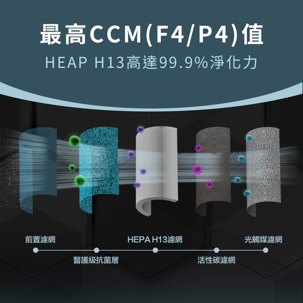 berest 彼翼 FL55C-TAR Shield醫護級強效抑菌濾網-TA0550W專用 (濾網賣場)