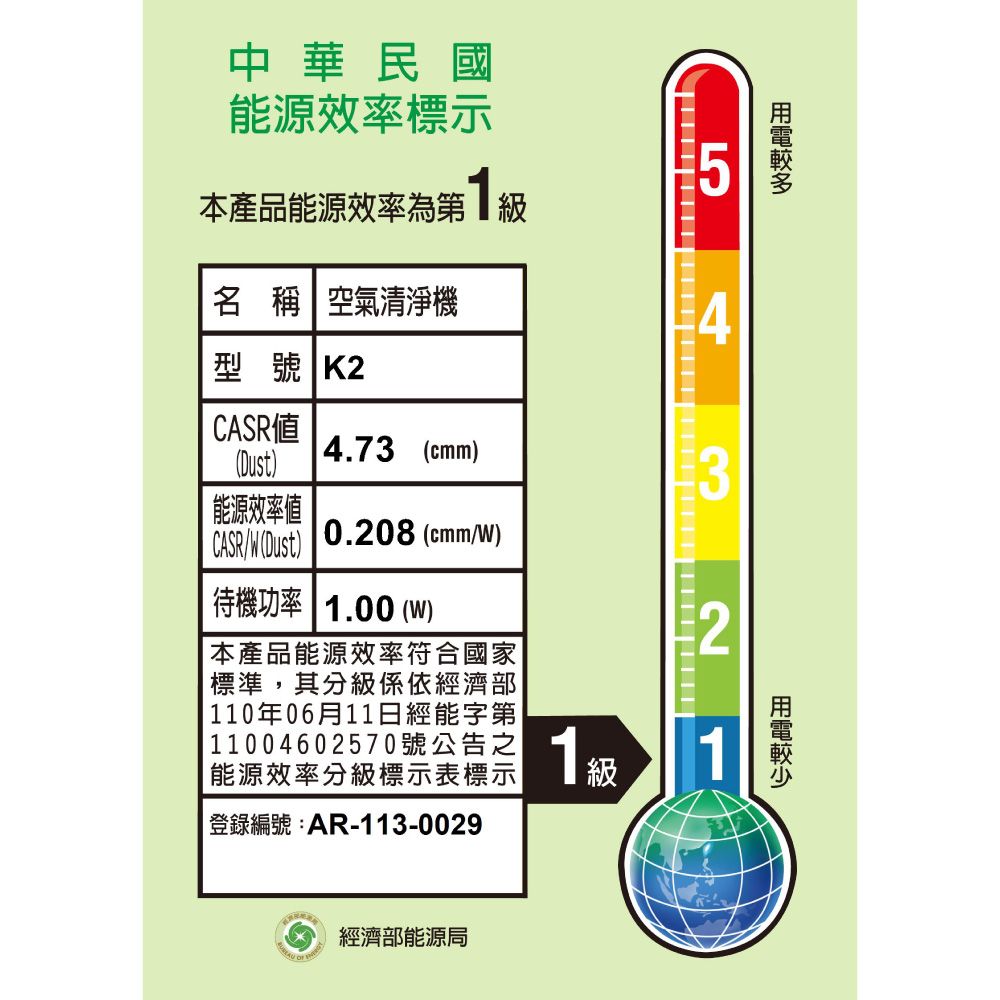 中華民國源效率標示本產品能源效率為第名 稱 空氣清淨機4型號 K2CASR值 能源效率値4.73 ()CASR (Dust) 0.208 (cmm/)待機功率 1.00 ()本產品能源效率符合國家標準,其分級係依經濟部 110年06月11日經能字第|11004602570號級能源效率分級標示表標示||登錄編號:AR-113-002932經濟部能源局