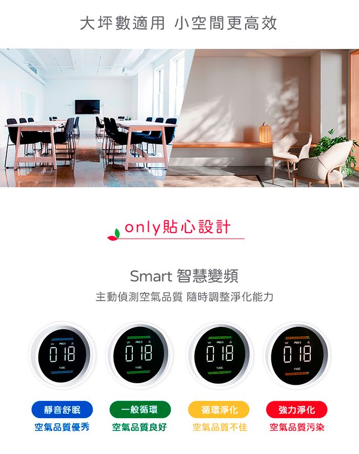 大坪數適用 小空間更高效only貼心設計Smart 智慧變頻主動偵測空氣品質 隨時調整淨化能力   靜音舒眠一般循環空氣品質優秀空氣品質良好循環淨化空氣品質不佳強力淨化空氣品質污染