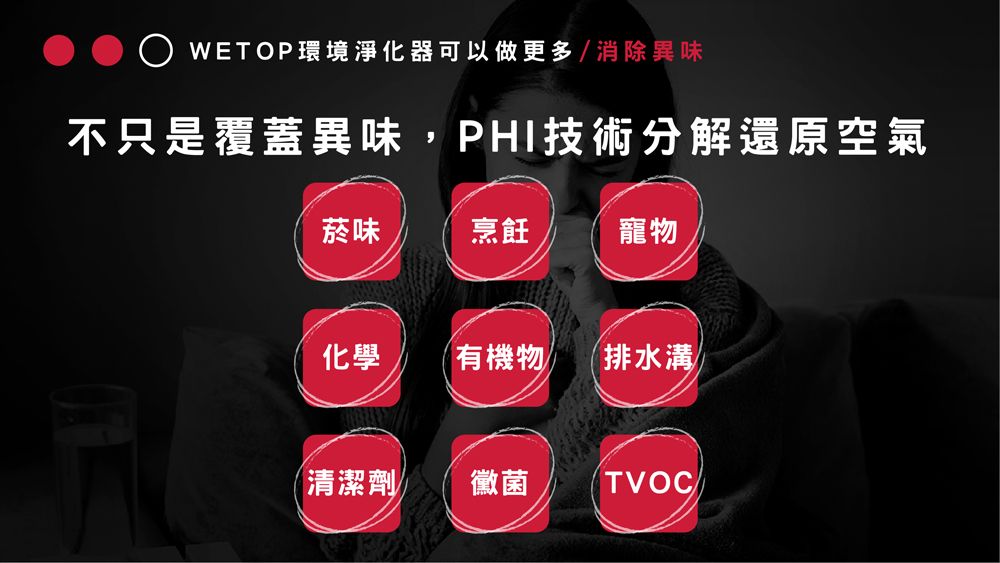 WETOP環境淨化器可以做更多消除異味不只是覆蓋異味,PHI技術分解還原空氣菸味烹飪寵物化學有機物排水溝/清潔劑黴菌TVOC