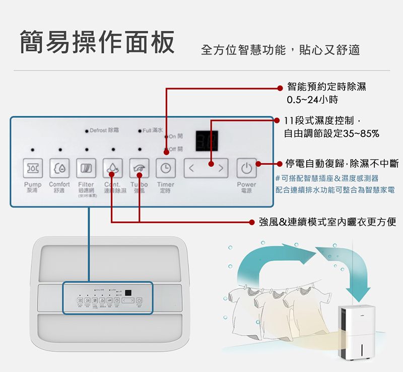 簡易操作面板全方位智慧功能貼心又舒適Defrost 除霜  滿水 On  TimerPump ComfortFilterTu bo泵浦舒適遞 Power電源智能預約定時除濕0.5~24小時11段式濕度控制自由調節設定35~85%停電自動復歸,除濕不中斷#可搭配智慧插座&濕度感測器配合連續排水功能可整合為智慧家電強風&連續模式室內衣更方便