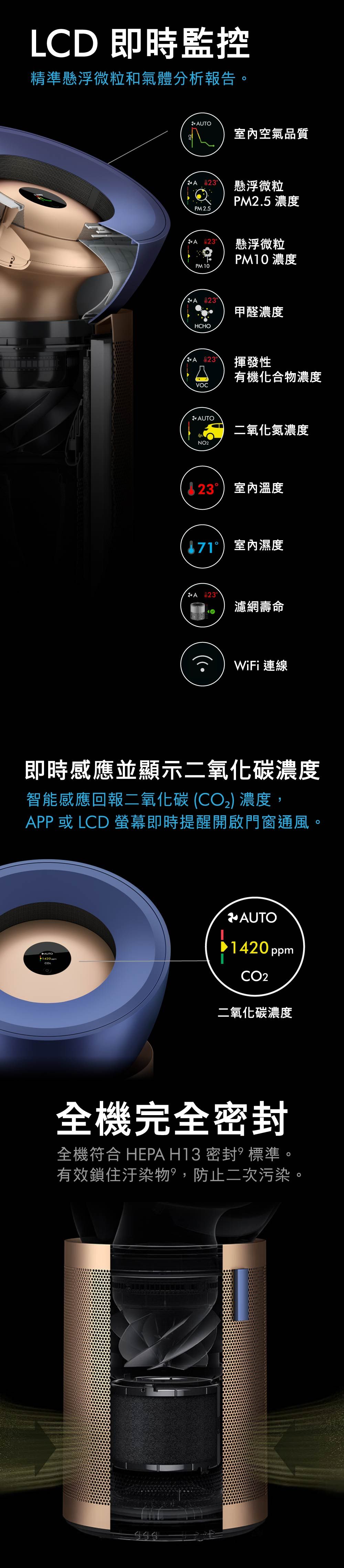 LCD 即時監控精準懸浮微粒和氣體分析報告。 AUTO室內空氣品質A PM2.5 °懸浮微粒PM2.5濃度懸浮微粒PM10 濃度PM 1023HCHO甲醛濃度 °揮發性有機化合物濃度二氧化氮濃度NO2室內溫度° 室內濕度 °濾網壽命WiFi 連線即時感應並顯示二氧化碳濃度智能感應回報二氧化碳(濃度,APP 或 LCD 螢幕即時提醒開啟門窗通風。AUTOAUTO1420 ppmCO2二氧化碳濃度全機完全密封全機符合 HEPA H13 密封標準。有效鎖住汙染物,防止二次污染。甘