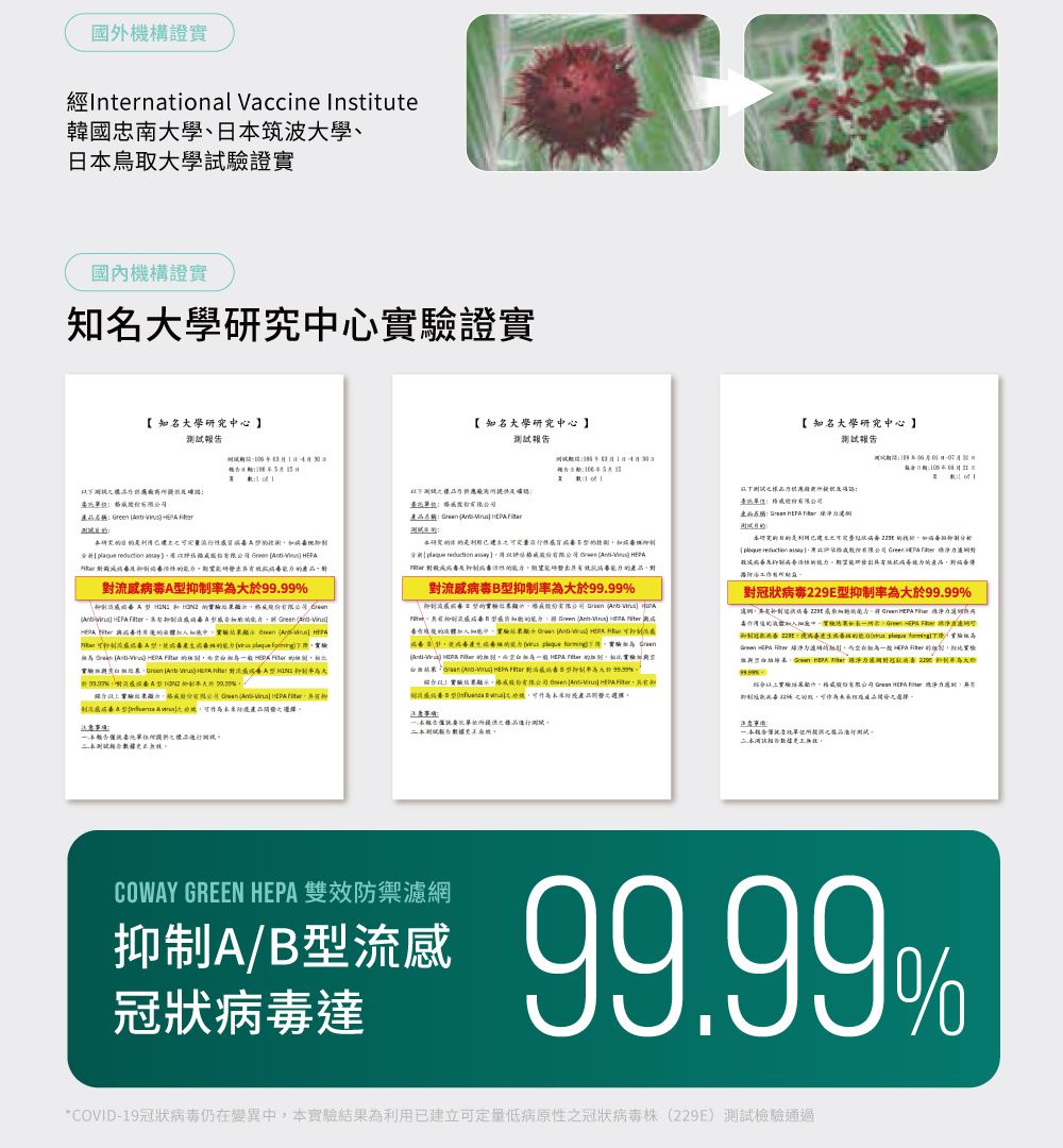 國構證nternat Vacce Intitute韓國忠南學筑波大學、鳥大學驗證實國內機構證實知大學中心證實知名大學研究中心日I     研究目 r   nti A A率99.99流    A      般       抑大  ional   作【知名大學研究中心  HE 研究機 eduction    產品對B大於99.99%    PA流感毒型rwen in HER  s        實驗   對型率為大於%綜合實驗果顯示   本報告【知名大學研究中心測試報告以測試 感試日本研究是結的取      抑的能產品對對毒9E型率為大於99.99%濾網外制毒 細胞的    制病 22病的(  下實驗為Green   的為  的實驗、   對冠狀病 為綜合以上實 Green HEPA  力,名抑制 ,未來產品選擇一本報告進行測試COWAY GREEN HEPA 雙效防禦濾網抑制A/B型流感冠狀病毒達99.99%*COVID-19冠狀病毒仍在變異中,本實驗結果為利用已建立可定量低病原性之冠狀病毒株(229E)測試檢驗通過