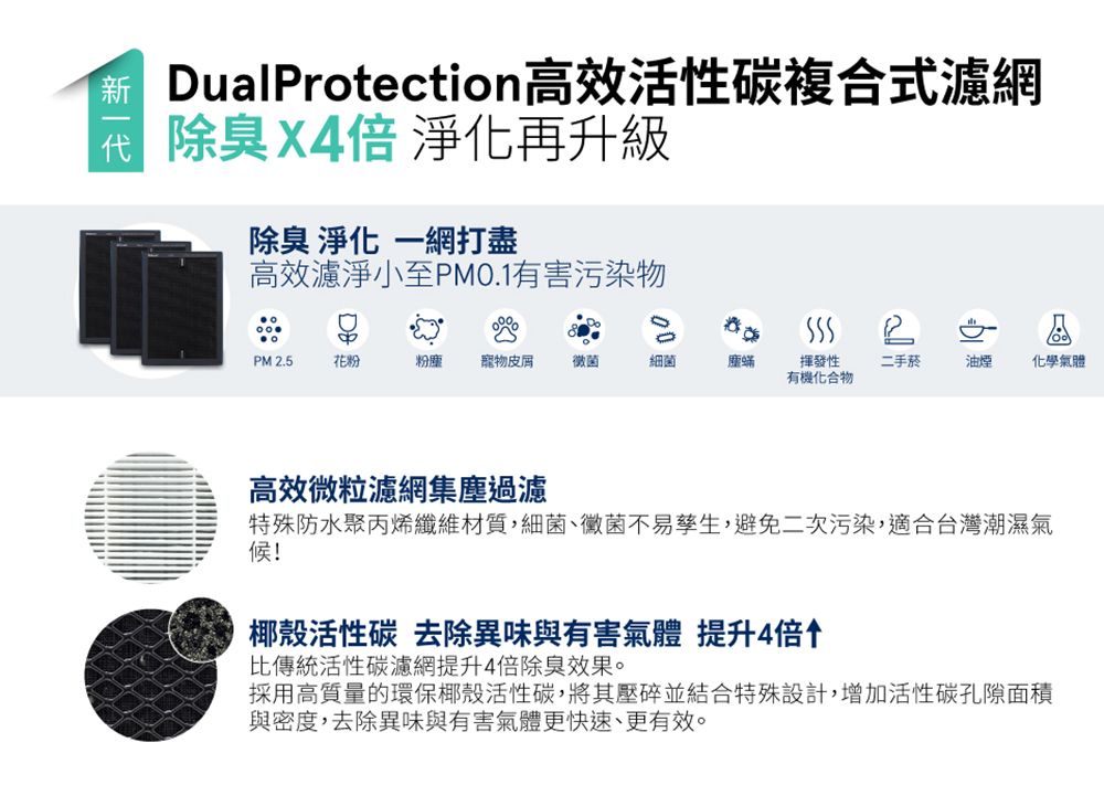 Blueair】680i & 690i 專用活性碳濾網(DualProtection Filter/600