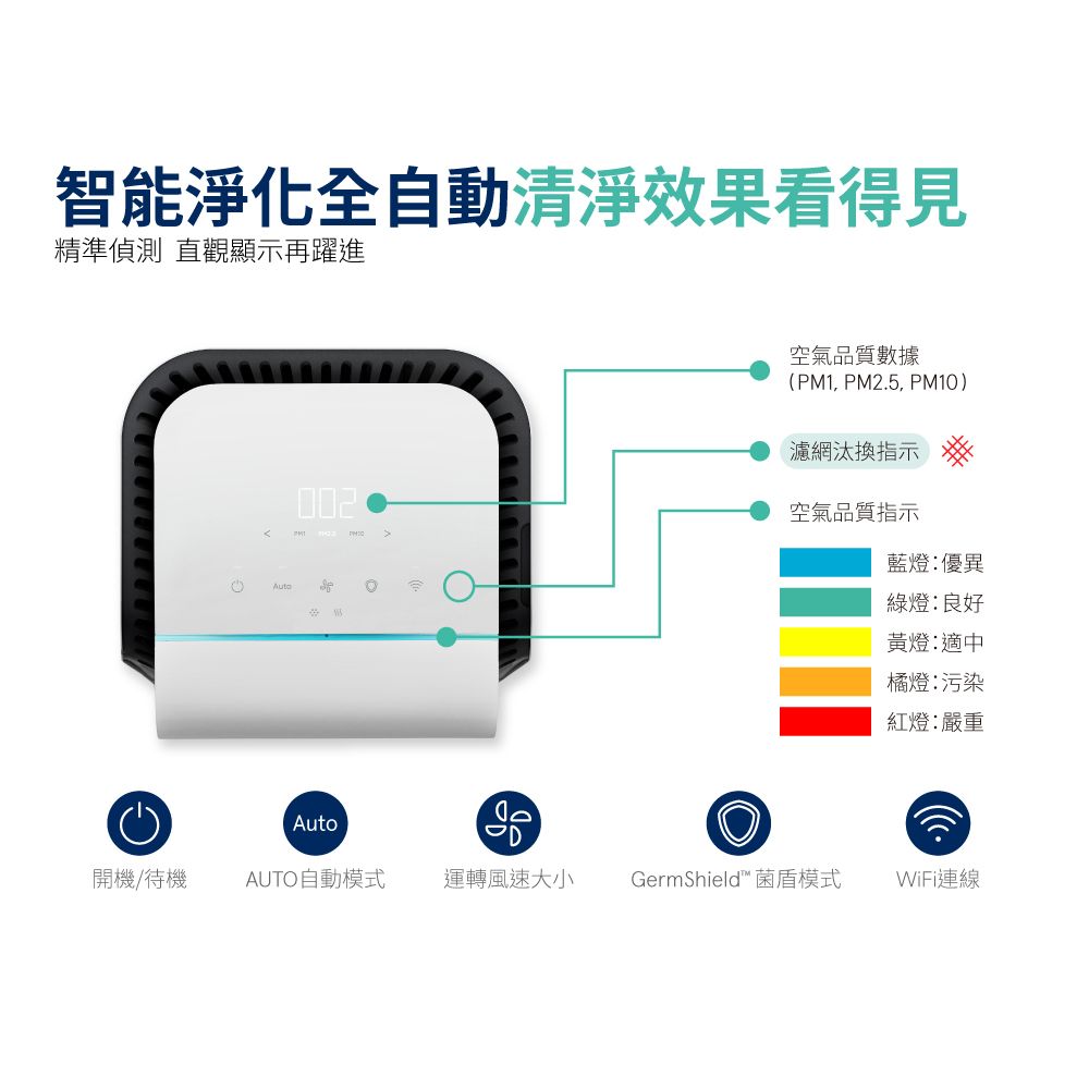 Blueair 瑞典 旗艦款 全天候除菌 7340i空氣清淨機(15坪)