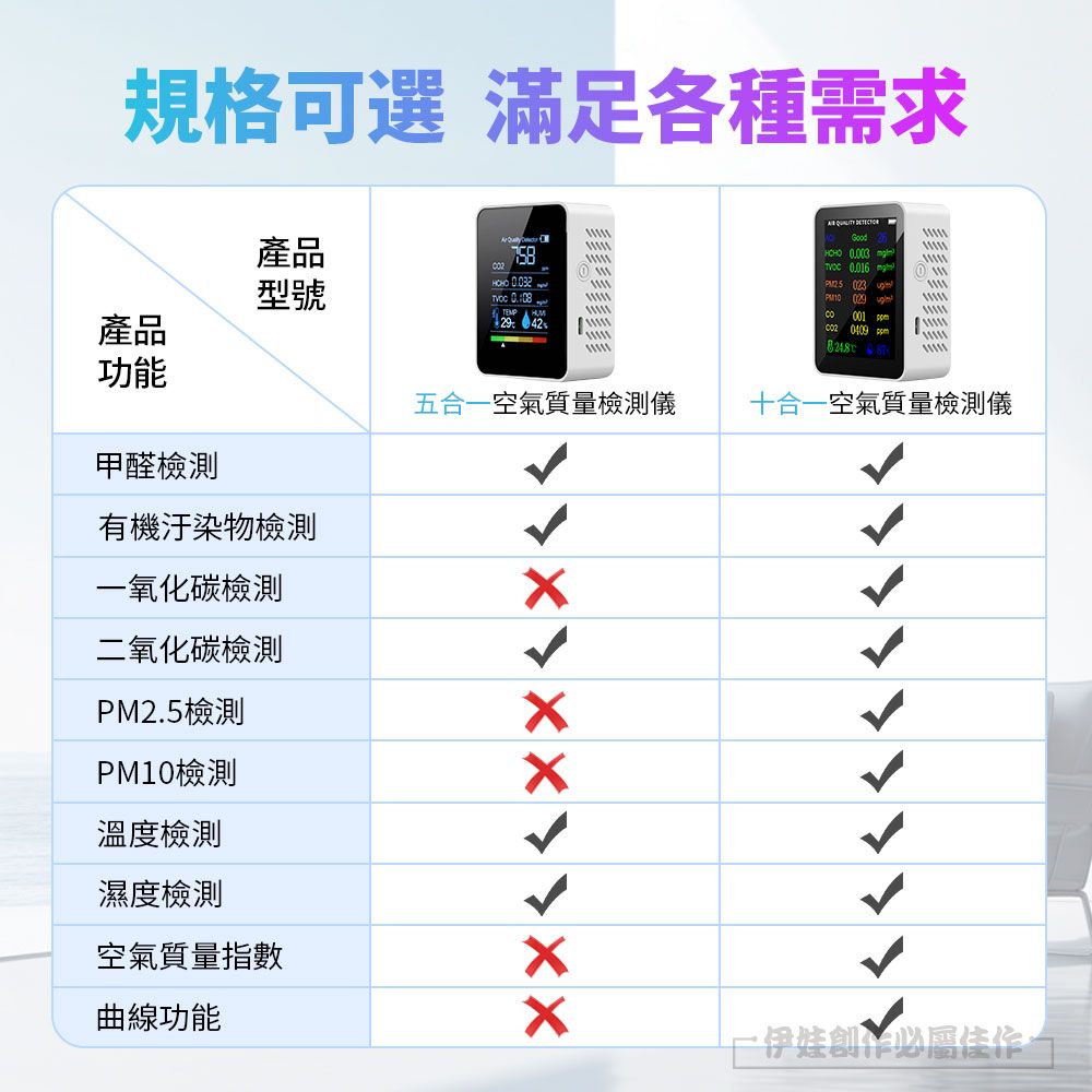 規格可選 滿足各種需求產品758 型號 產品 42功能甲醛檢測有機汙染物檢測  Good 0.016    001 82480409 五合一空氣質量檢測儀十合一空氣質量檢測儀一氧化碳檢測二氧化碳檢測PM2.5檢測PM10檢測溫度檢測濕度檢測空氣質量指數曲線功能一伊娃創作必屬佳作