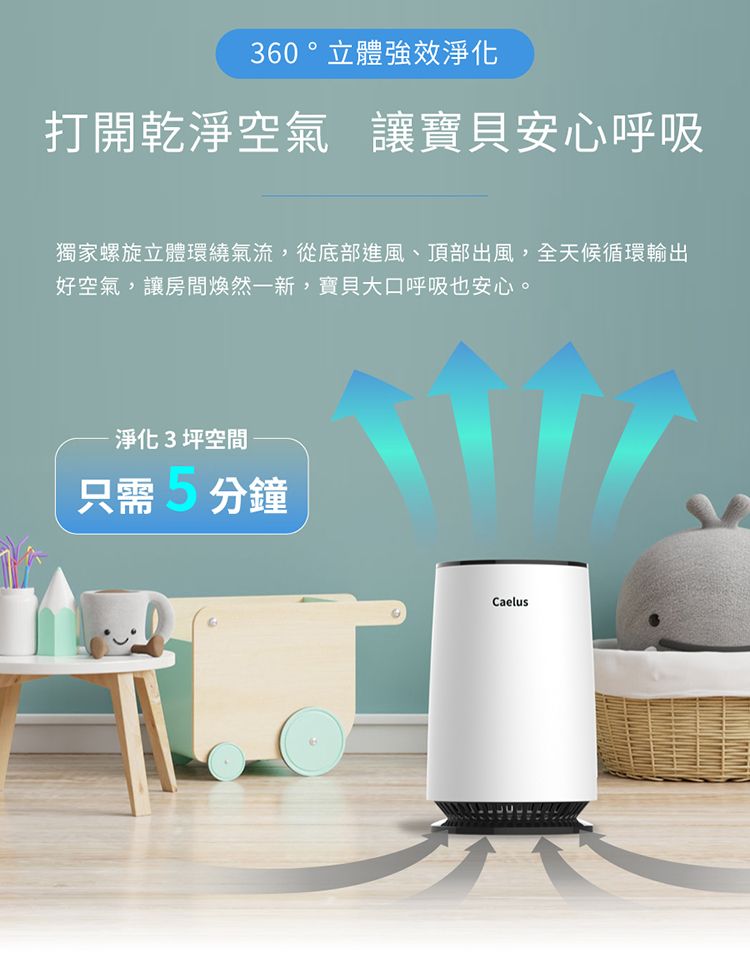 360°立體強效淨化打開乾淨空氣讓寶貝安心呼吸獨家螺旋立體環繞氣流,從底部進風、頂部出風,全天候循環輸出好空氣,讓房間煥然一新,寶貝大口呼吸也安心。淨化3坪空間只需5分鐘Caelus