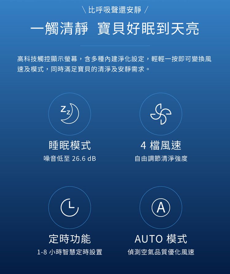 比呼吸聲還安靜 /一觸清靜 寶貝好眠到天亮高科技觸控顯示螢幕,含多種內建淨化設定,輕輕一按即可變換風速及模式,同時滿足寶貝的清淨及安靜需求。睡眠模式4檔風速噪音低至 26.6 dB自由調節清淨強度AUTO 模式定時功能1-8小時智慧定時設置偵測空氣品質優化風速