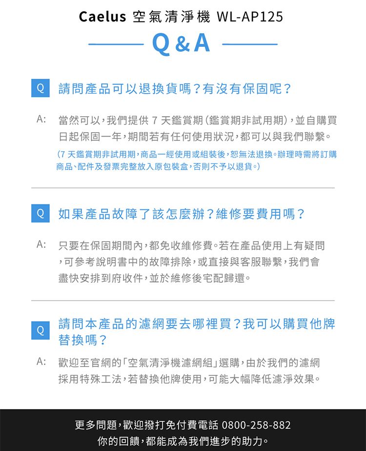 Caelus 空氣清淨機 WL-AP125&A 請問產品可以退換貨嗎?有沒有保固呢?A: 當然可以,我們提供7天鑑賞期(鑑賞期非試用期,並自購買日起保固一年,期間若有任何使用狀況,都可以與我們聯繫(7天鑑賞期非試用期,商品一經使用或組裝後,恕無法退換。辦理時需將訂購商品、配件及發票完整放入原包裝盒,否則不予以退貨。) 如果產品故障了該怎麼辦?維修要費用嗎?A: 只要在保固期間內,都免收維修費。若在產品使用上有疑問,可參考說明書中的故障排除,或直接與客服聯繫,我們會盡快安排到府收件,並於維修後宅配歸還。請問本產品的濾網要去哪裡買?我可以購買他牌Q替換嗎?A: 歡迎至官網的「空氣清淨機濾網組選購,由於我們的濾網採用特殊工法,若替換他牌使用,可能大幅降低濾淨效果。更多問題,歡迎撥打免付費電話0800-258-882你的回饋,都能成為我們進步的助力。