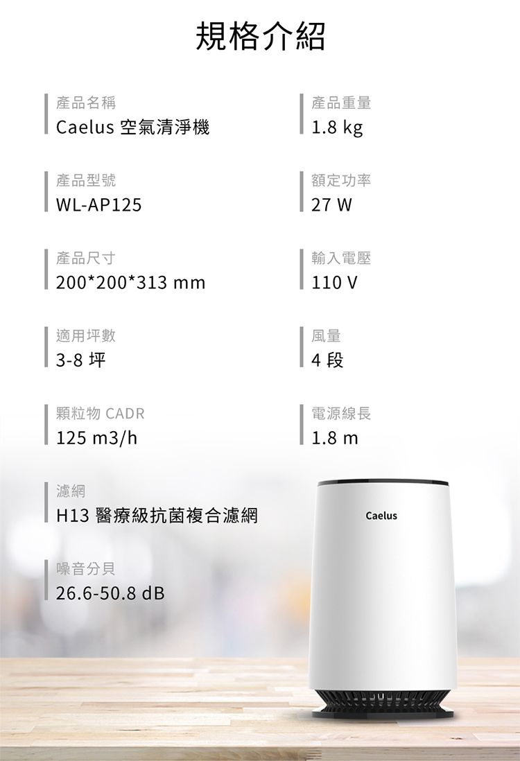 規格介紹產品名稱Caelus 空氣清淨機產品型號WL-AP125產品尺寸200*200*313 mm產品重量1.8 kg額定功率27 W輸入電壓110 V適用坪數3-8 坪顆粒物 CADR125 m3/h濾網H13 醫療級抗菌複合濾網噪音分貝26.6-50.8 dB風量4段電源線長1.8mCaelus