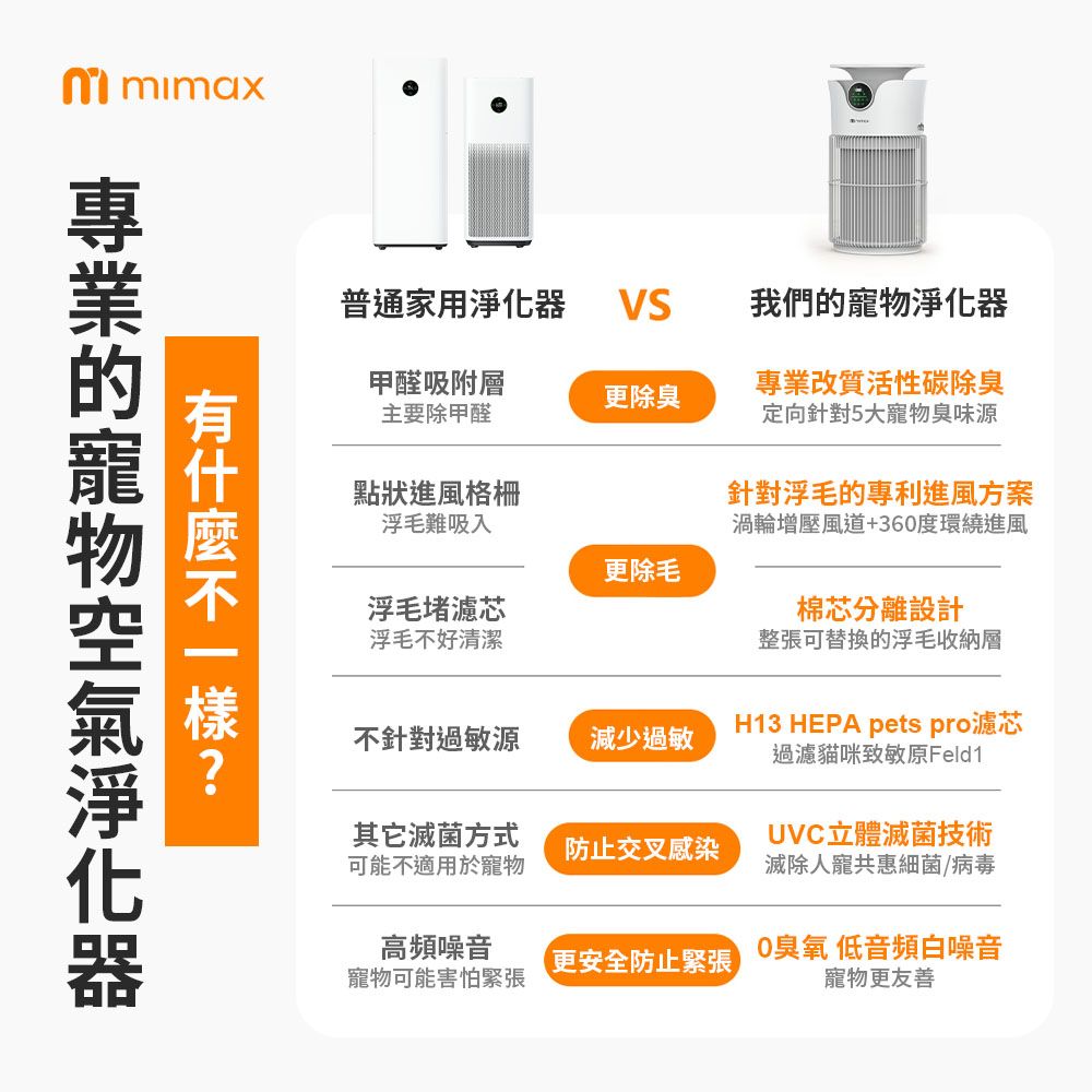 mimax 米覓 智慧數顯人寵專用空氣淨化器5S 清淨機 淨化器 空氣 寵物用 居家 吸毛 除臭 除敏 智能APP