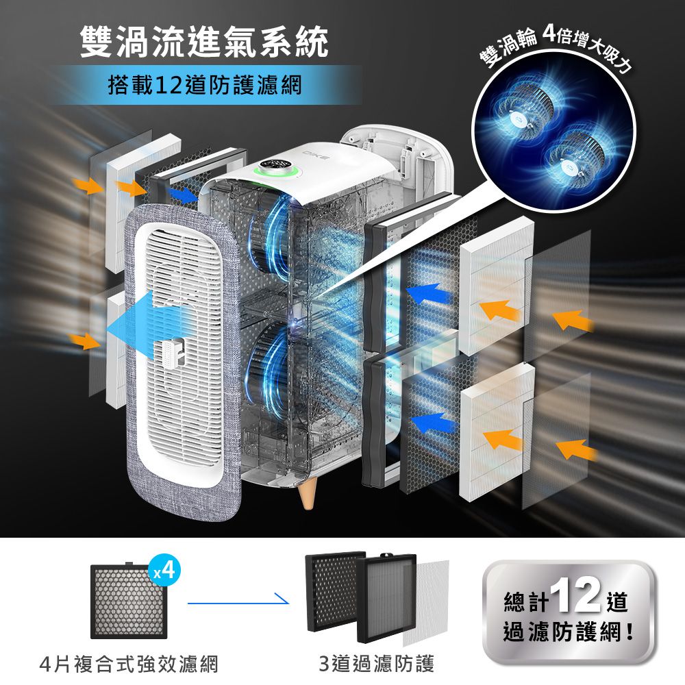 DIKE  寵愛抗敏清淨機-落地型 HCF610 (適用17-18坪/SGS國際認證/活性碳濾網/智慧感應)